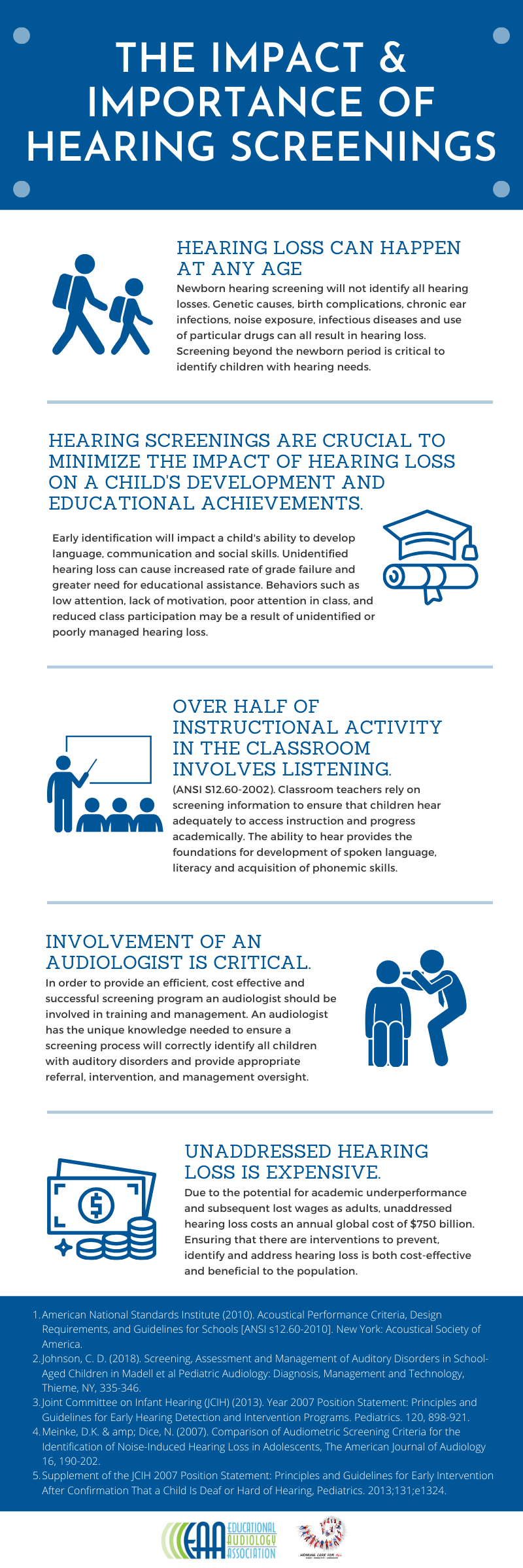 The Impact and Importance of Hearing Screenings Infographic