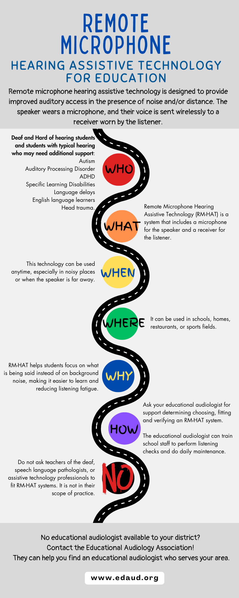 Remote Microphone Hearing Assistive Technology for Education Infographic